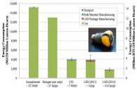 LED-Beleuchtung Energieanalyse Bericht