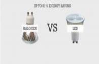 Was ist der Unterschied zwischen Halogen- und LED, Xenon
